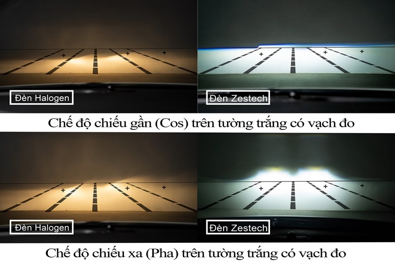 Công nghệ chiếu sáng của Bi gầm F15G